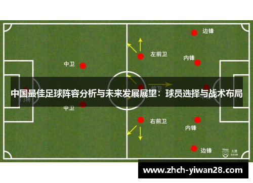 中国最佳足球阵容分析与未来发展展望：球员选择与战术布局