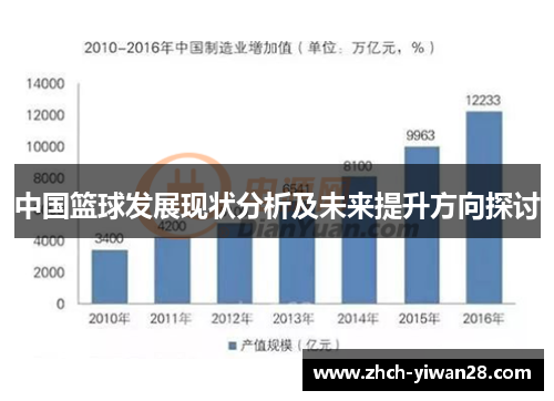 中国篮球发展现状分析及未来提升方向探讨