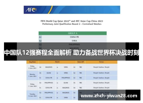 中国队12强赛程全面解析 助力备战世界杯决战时刻