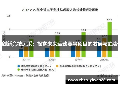 创新竞技风采：探索未来运动赛事项目的发展与趋势