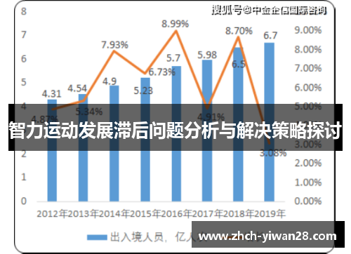 智力运动发展滞后问题分析与解决策略探讨