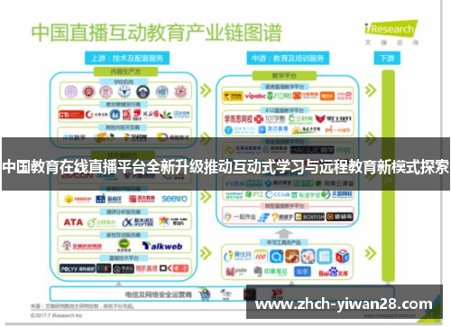 中国教育在线直播平台全新升级推动互动式学习与远程教育新模式探索